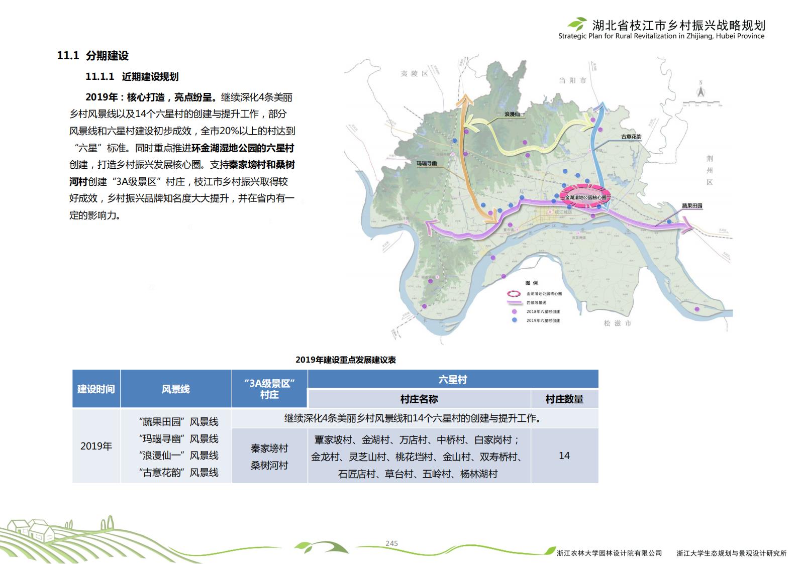 图片[248]-湖北省枝江市乡村振兴战略规划