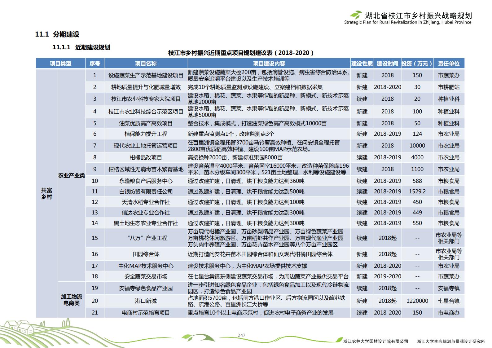 图片[250]-湖北省枝江市乡村振兴战略规划