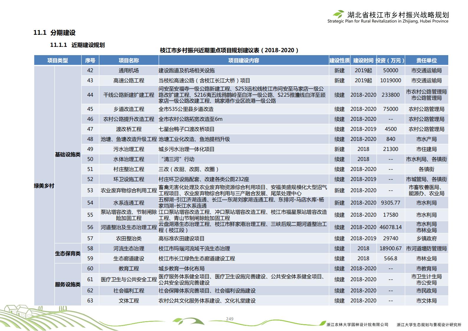 图片[252]-湖北省枝江市乡村振兴战略规划