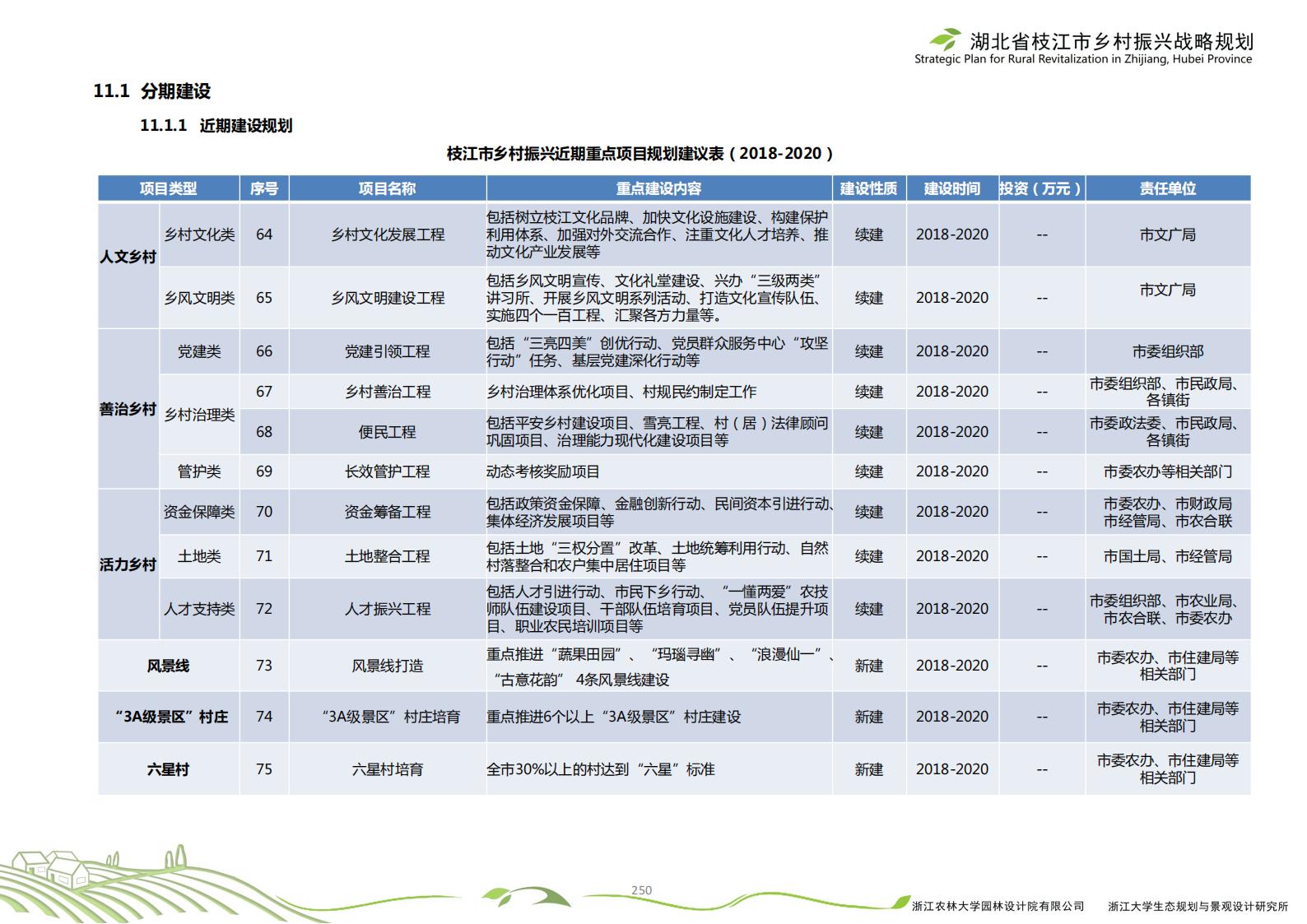 图片[253]-湖北省枝江市乡村振兴战略规划