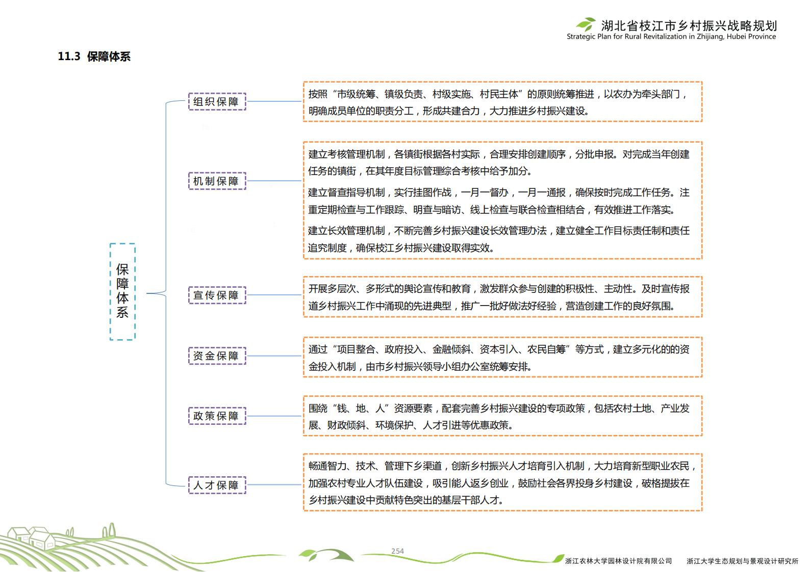 图片[257]-湖北省枝江市乡村振兴战略规划