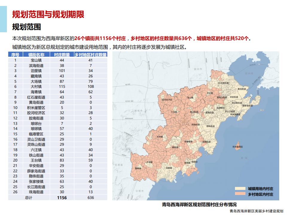 图片[9]-青岛西海岸新区乡村振兴建设规划