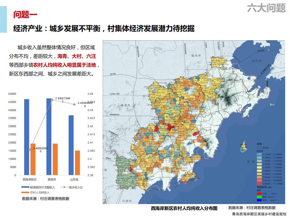 图片[16]-青岛西海岸新区乡村振兴建设规划