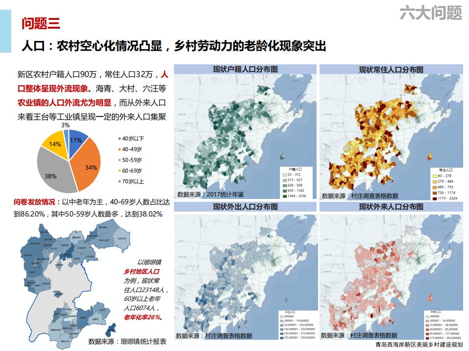 图片[20]-青岛西海岸新区乡村振兴建设规划