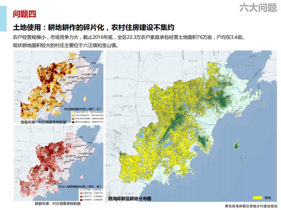 图片[21]-青岛西海岸新区乡村振兴建设规划