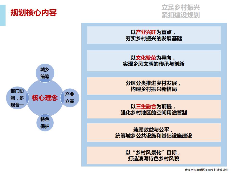 图片[26]-青岛西海岸新区乡村振兴建设规划