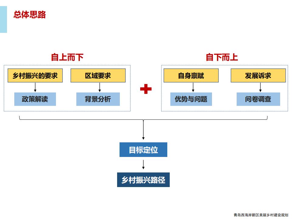 图片[28]-青岛西海岸新区乡村振兴建设规划