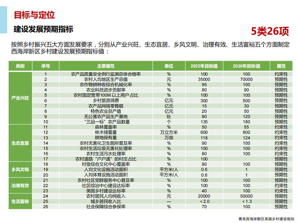 图片[35]-青岛西海岸新区乡村振兴建设规划