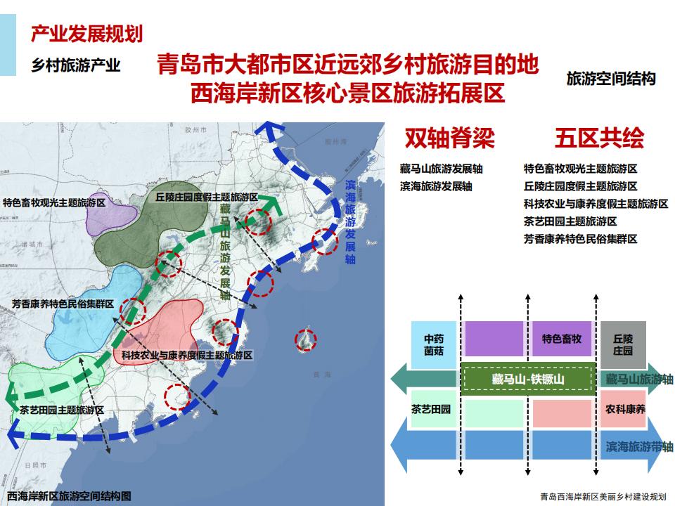 图片[43]-青岛西海岸新区乡村振兴建设规划