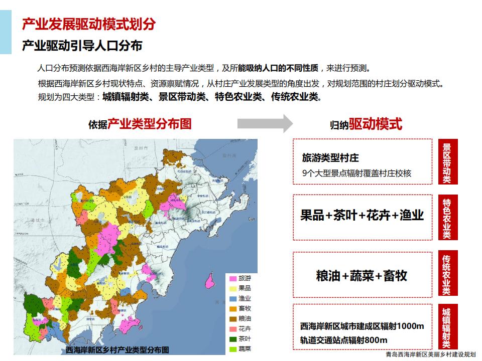 图片[44]-青岛西海岸新区乡村振兴建设规划