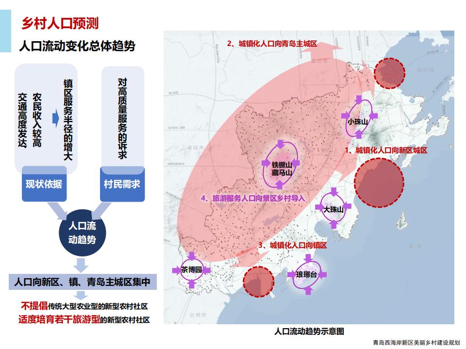 图片[46]-青岛西海岸新区乡村振兴建设规划