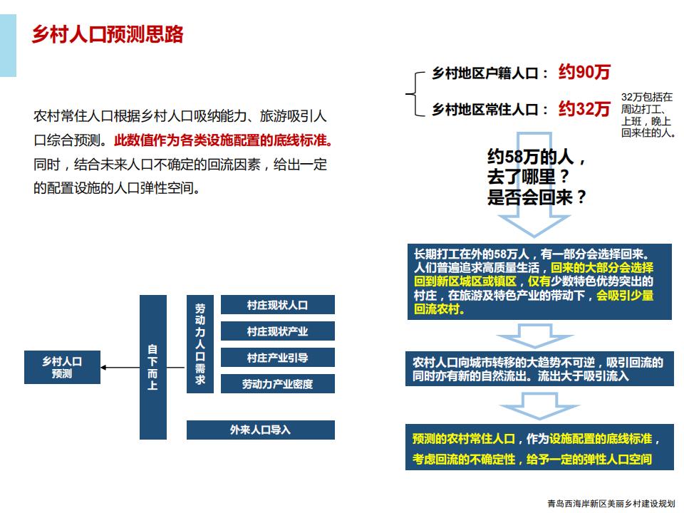 图片[47]-青岛西海岸新区乡村振兴建设规划