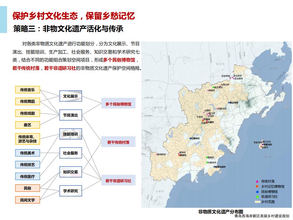 图片[52]-青岛西海岸新区乡村振兴建设规划