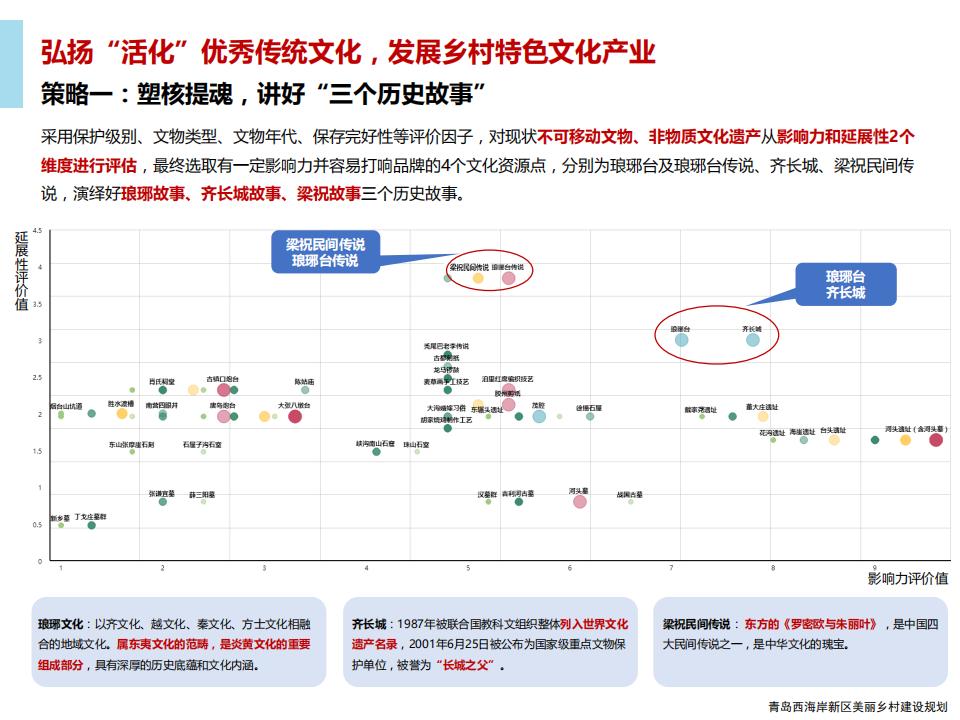 图片[54]-青岛西海岸新区乡村振兴建设规划