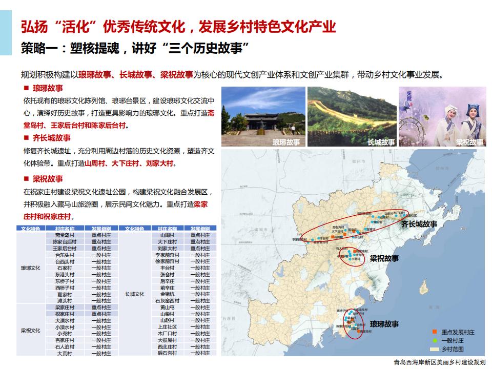 图片[55]-青岛西海岸新区乡村振兴建设规划