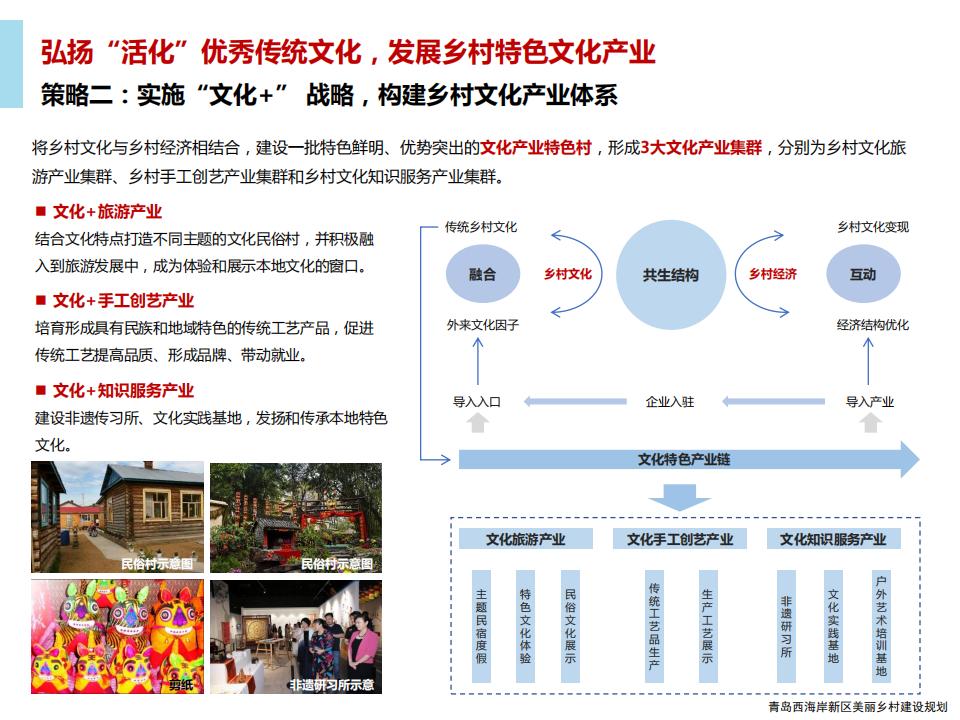 图片[56]-青岛西海岸新区乡村振兴建设规划