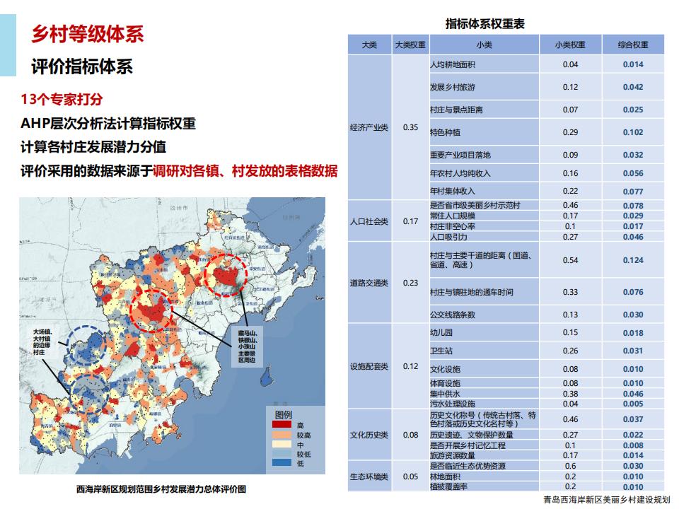 图片[62]-青岛西海岸新区乡村振兴建设规划