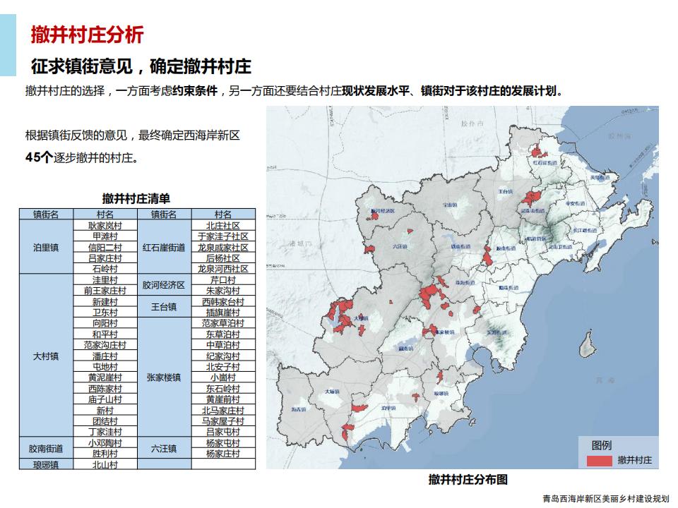 图片[64]-青岛西海岸新区乡村振兴建设规划