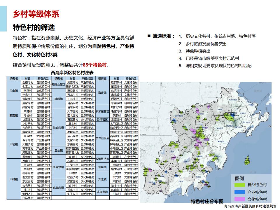 图片[66]-青岛西海岸新区乡村振兴建设规划