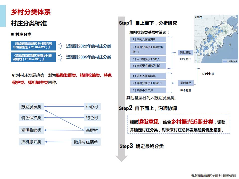 图片[68]-青岛西海岸新区乡村振兴建设规划