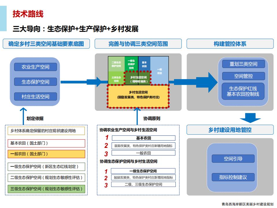 图片[71]-青岛西海岸新区乡村振兴建设规划