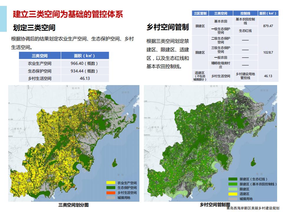 图片[76]-青岛西海岸新区乡村振兴建设规划