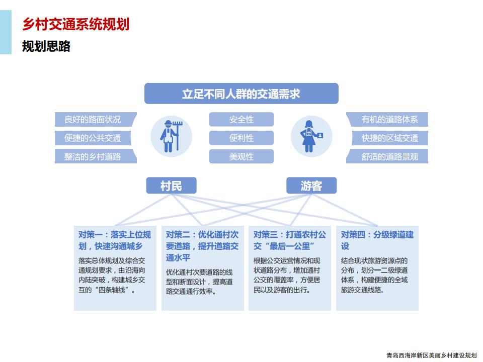 图片[79]-青岛西海岸新区乡村振兴建设规划