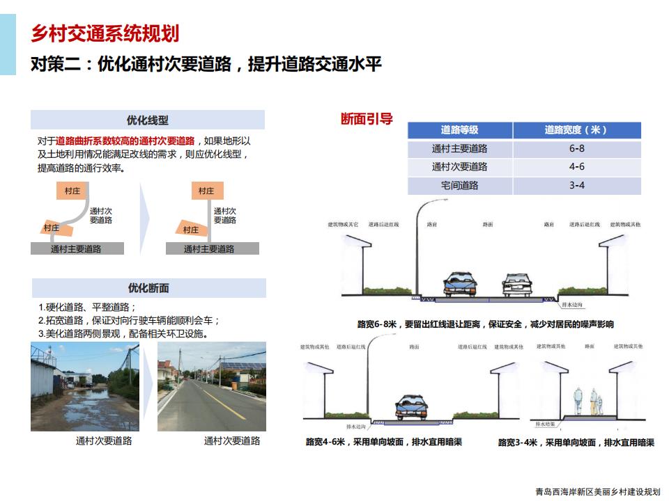 图片[83]-青岛西海岸新区乡村振兴建设规划