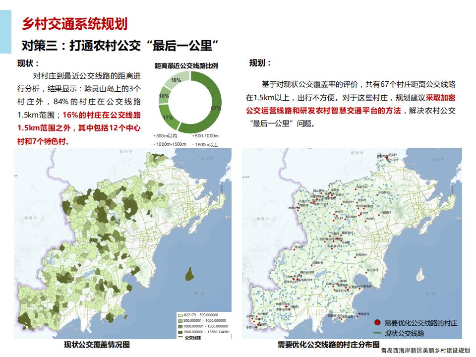 图片[84]-青岛西海岸新区乡村振兴建设规划