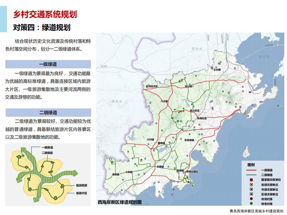 图片[85]-青岛西海岸新区乡村振兴建设规划