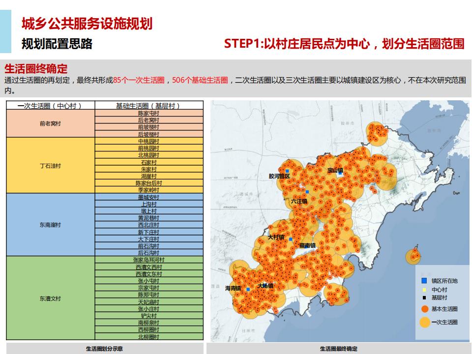 图片[91]-青岛西海岸新区乡村振兴建设规划