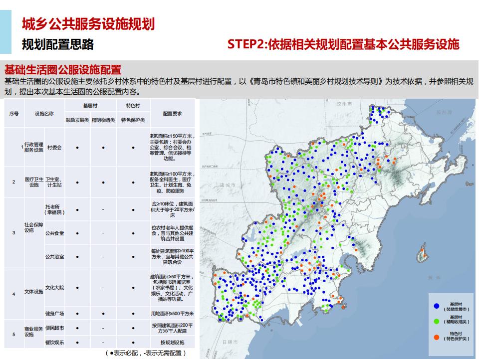 图片[92]-青岛西海岸新区乡村振兴建设规划