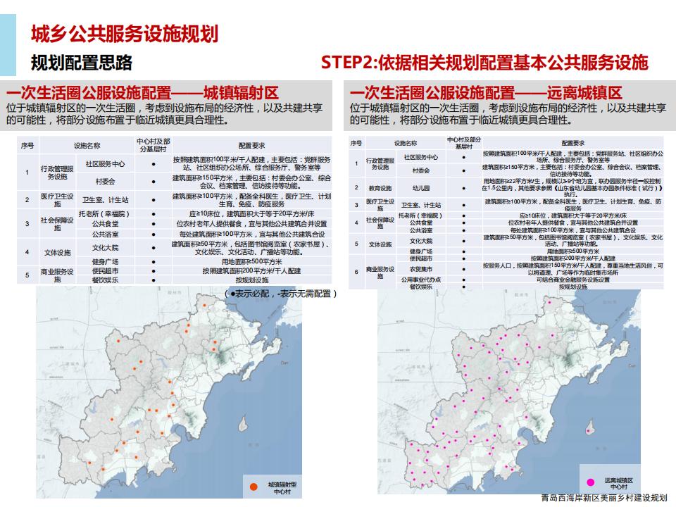 图片[93]-青岛西海岸新区乡村振兴建设规划