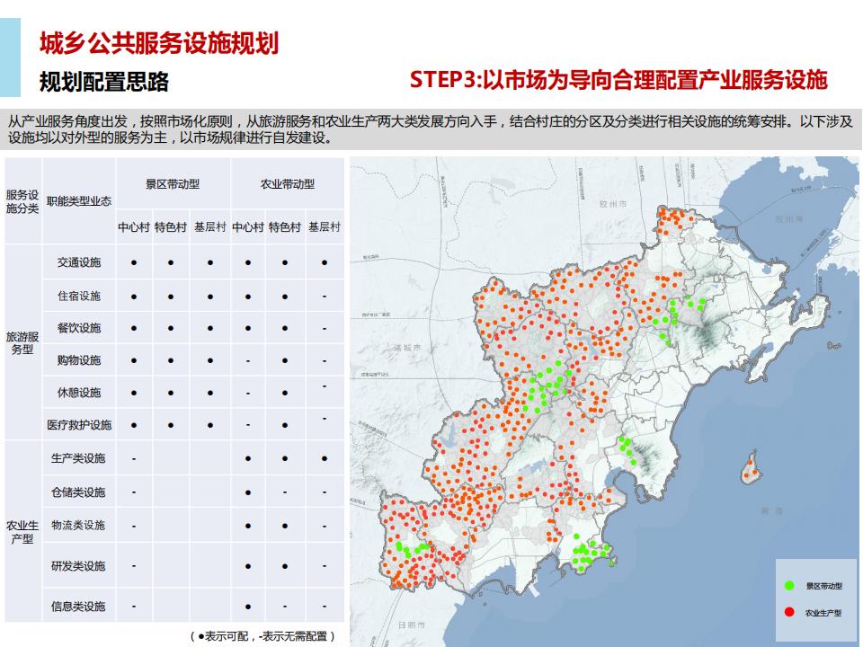 图片[95]-青岛西海岸新区乡村振兴建设规划