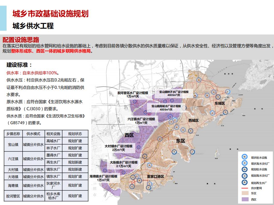 图片[96]-青岛西海岸新区乡村振兴建设规划