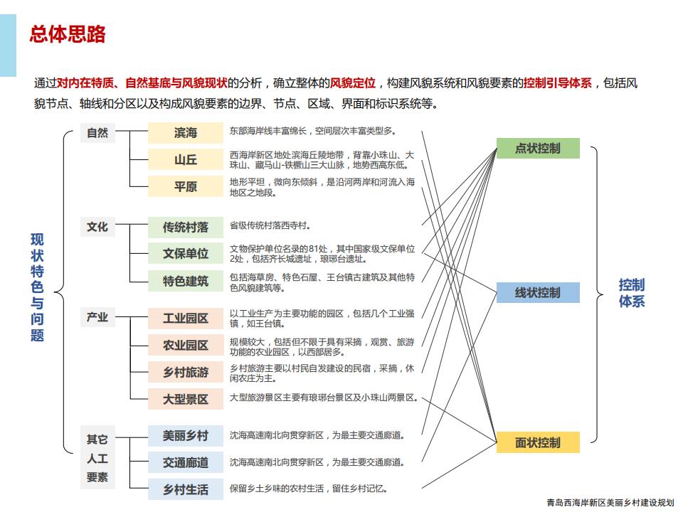 图片[106]-青岛西海岸新区乡村振兴建设规划