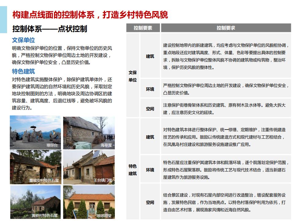 图片[110]-青岛西海岸新区乡村振兴建设规划