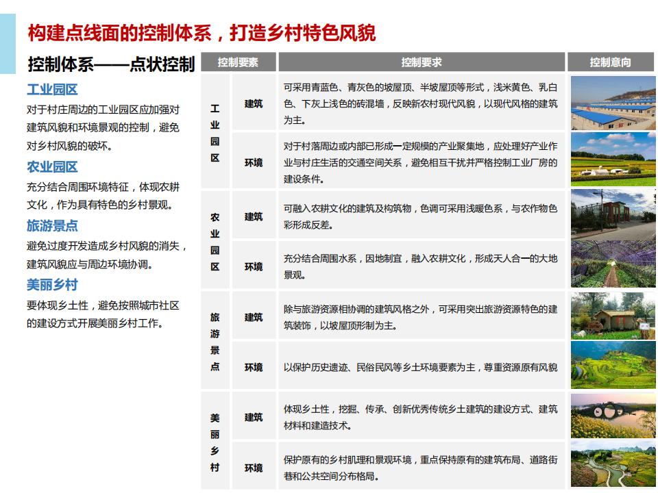 图片[111]-青岛西海岸新区乡村振兴建设规划