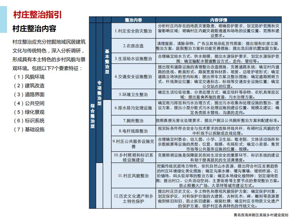 图片[121]-青岛西海岸新区乡村振兴建设规划