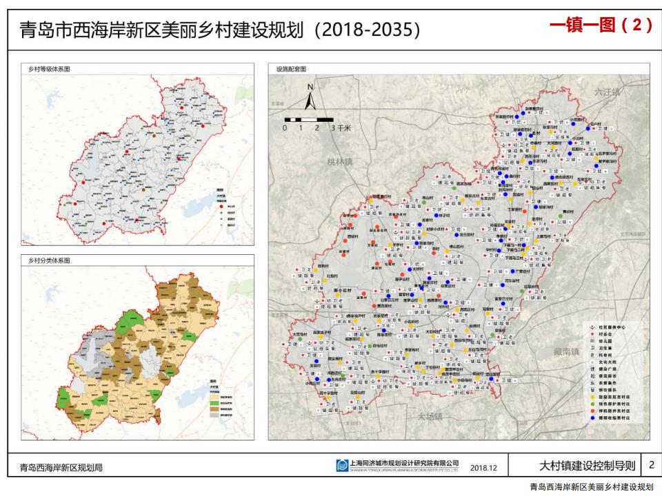 图片[126]-青岛西海岸新区乡村振兴建设规划