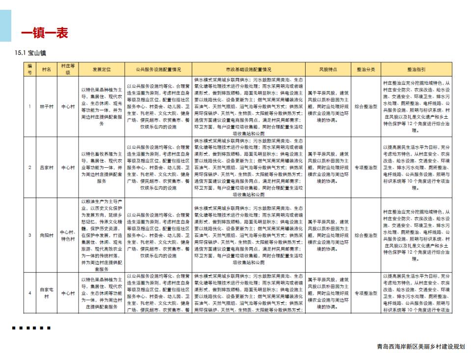 图片[127]-青岛西海岸新区乡村振兴建设规划