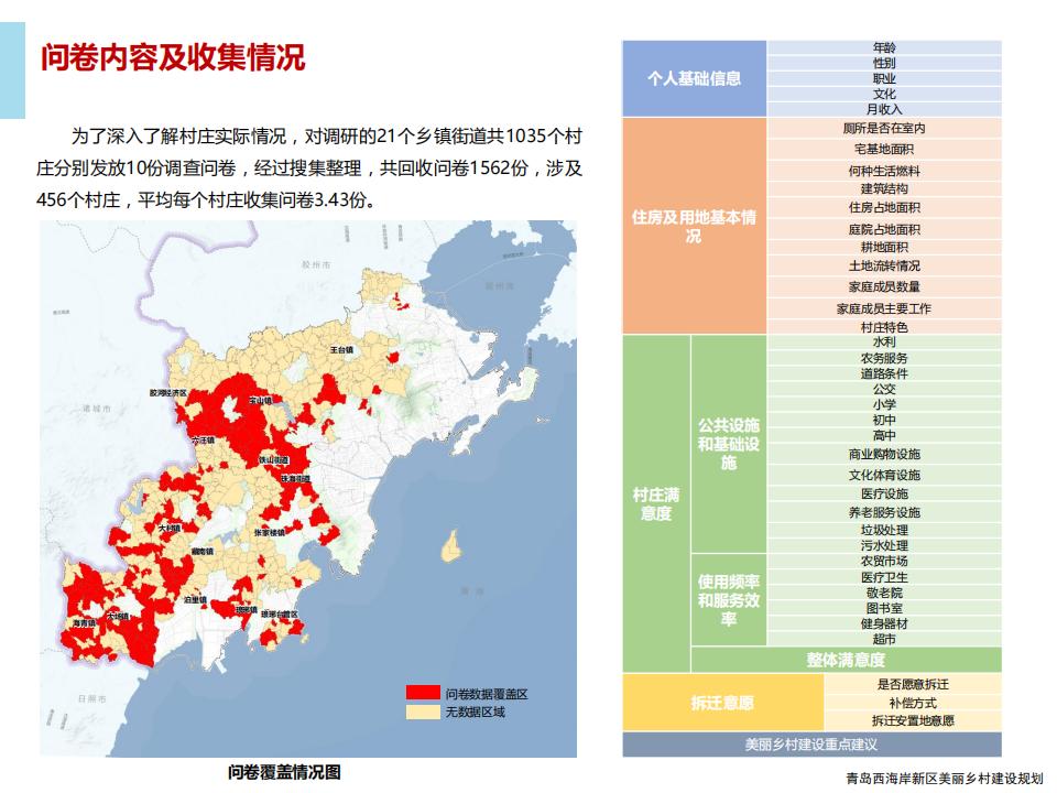 图片[131]-青岛西海岸新区乡村振兴建设规划