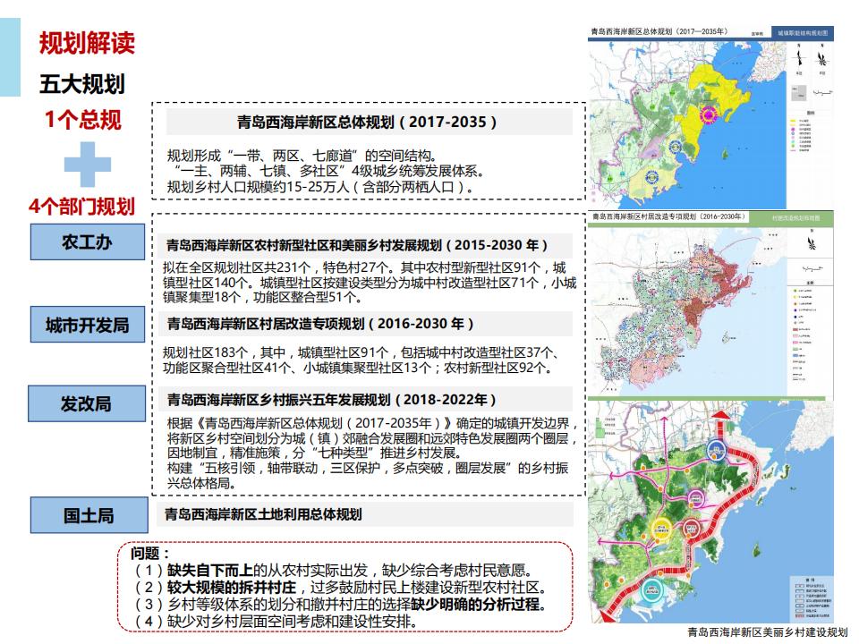 图片[132]-青岛西海岸新区乡村振兴建设规划