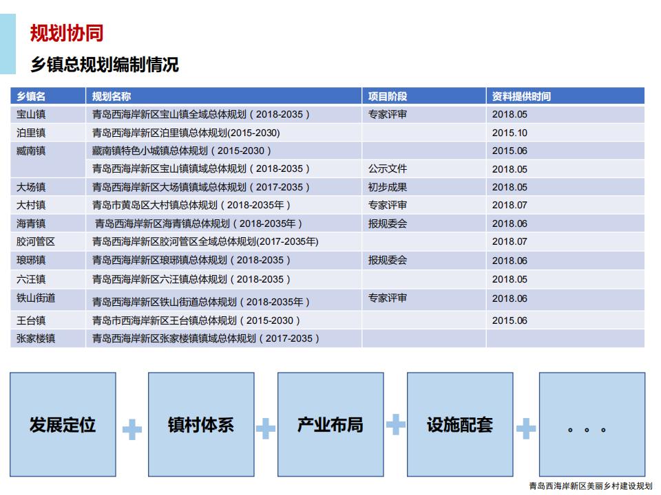 图片[133]-青岛西海岸新区乡村振兴建设规划