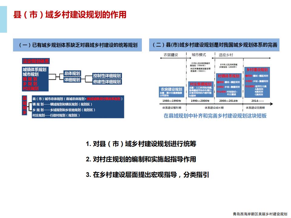 图片[4]-青岛西海岸新区乡村振兴建设规划