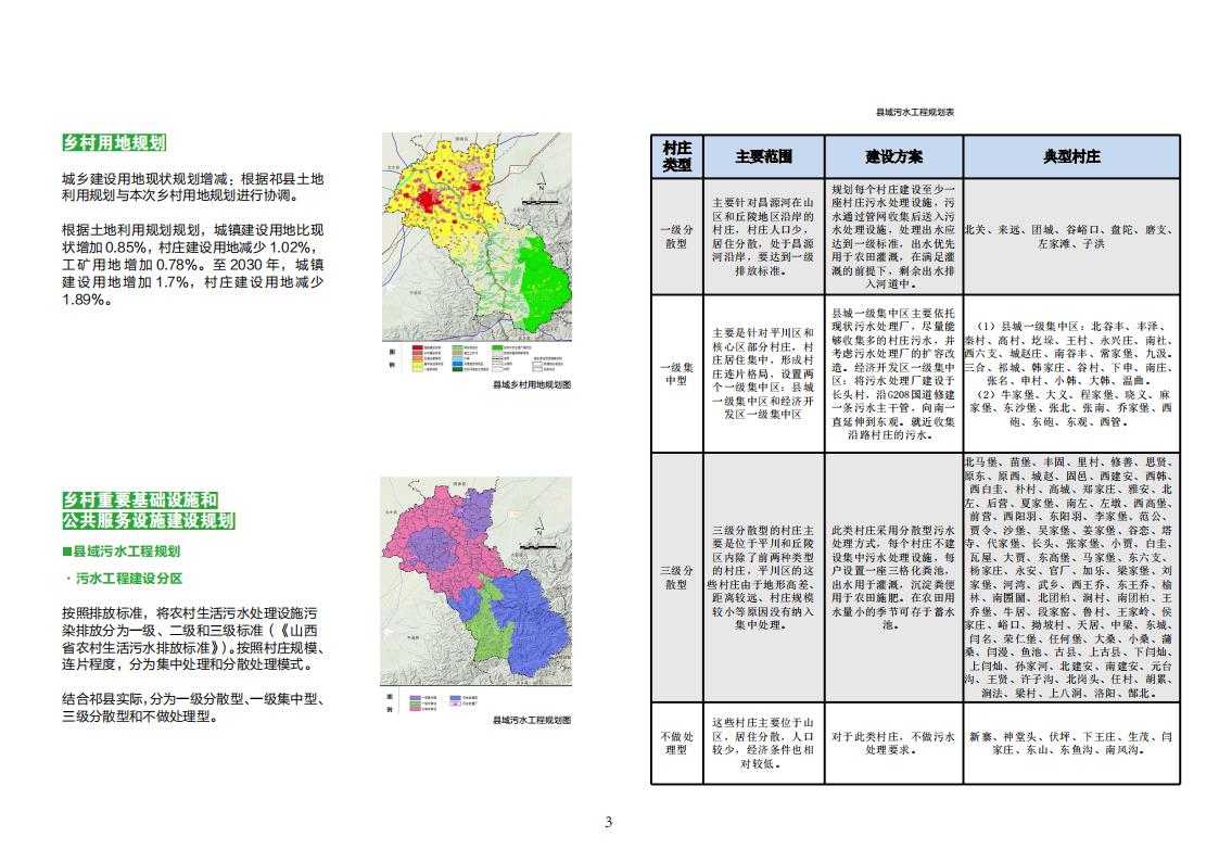 图片[5]-全国县市域乡村村镇建设规划优秀案例