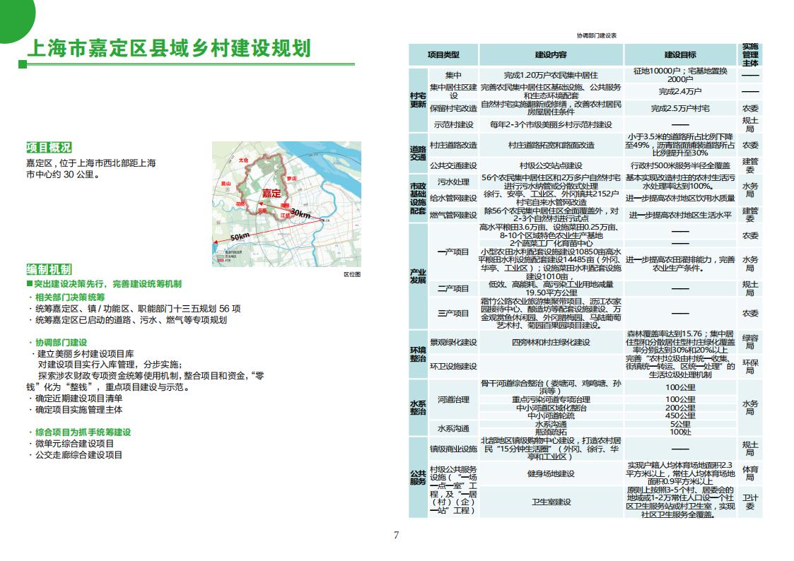 图片[9]-全国县市域乡村村镇建设规划优秀案例