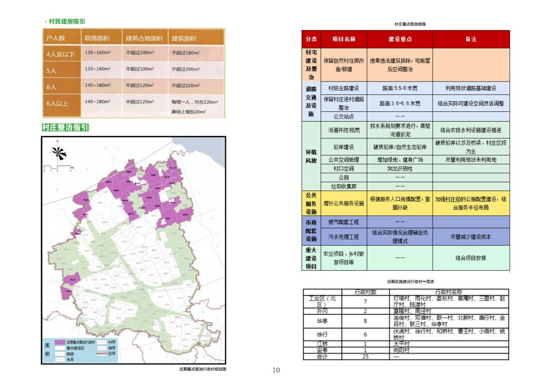 图片[12]-全国县市域乡村村镇建设规划优秀案例