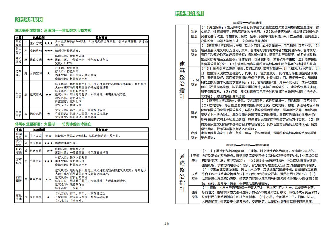 图片[16]-全国县市域乡村村镇建设规划优秀案例