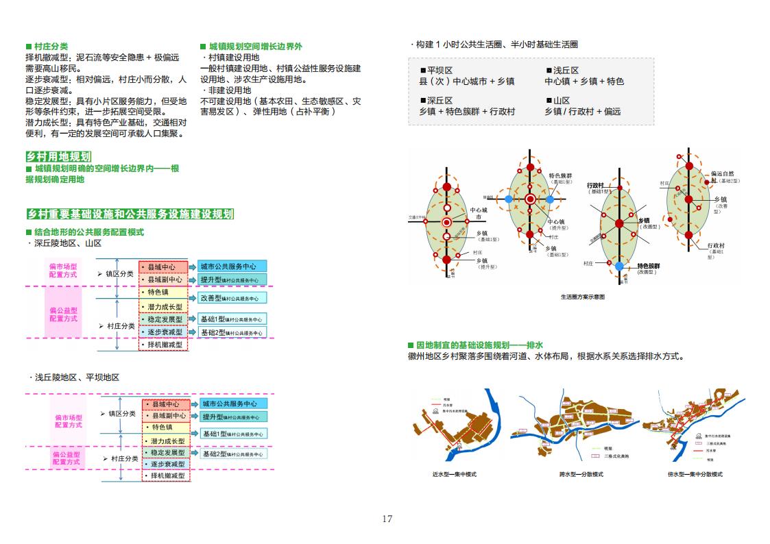 图片[19]-全国县市域乡村村镇建设规划优秀案例